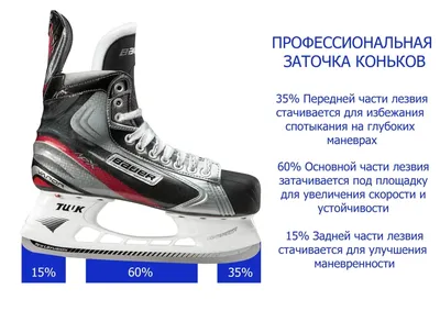 Как правильно точить хоккейные коньки | Интернет-магазин «Наш хоккеист»