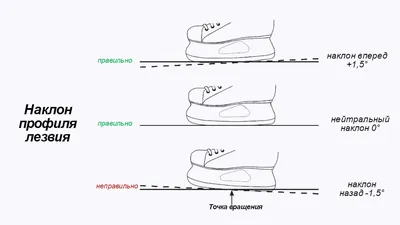 Заточка и ремонт коньков