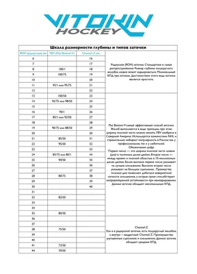 СпортDепо | Хоккейный магазин on Instagram: \"Главное, что делает катание  гладким, это правильная заточка коньков. Рассказываем о заточках в карусели  — листай её и сохраняй пост себе.✔️ Расскажи в комментариях, какую заточку