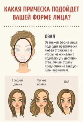 Как выбрать идеальную прическу для вашей формы лица