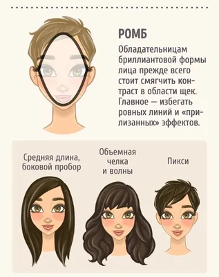 Как правильно выбрать идеальную прическу для вашей формы лица | Face shape  hairstyles, Diamond face shape, Diamond face shape hairstyles