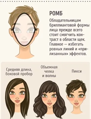 Как подобрать стрижку и прическу мужчине по форме лица? | ВКонтакте