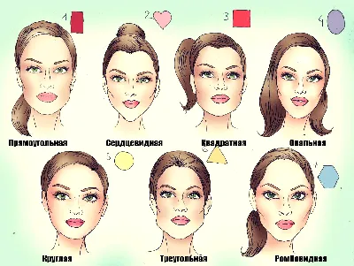 Прически по форме лица | Round face haircuts, Face shapes, Haircuts for  round face shape