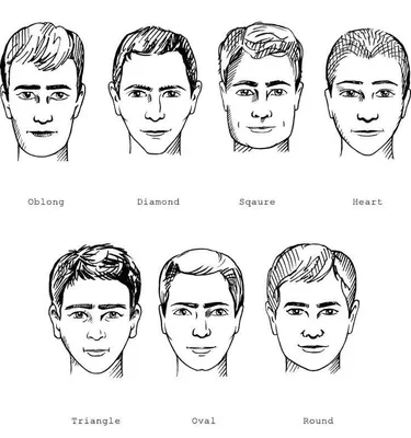 Стрижки по типу лица: как правильно подобрать прическу - slovami.net |  Форма лица стрижка, Прически, Свадебные прически