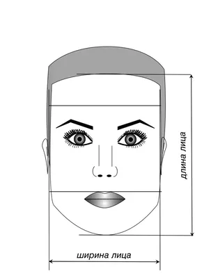 Прически по типу лица - как подобрать по типу формы головы?