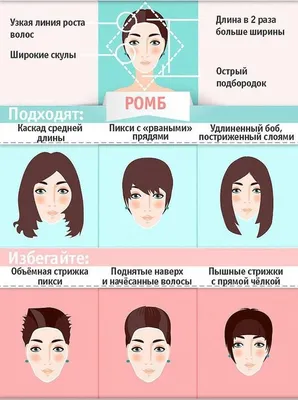 Стрижки с челками: короткими, длинными, косыми | Мода в деталях | Дзен