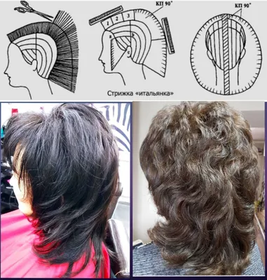 Каскад» на средние волосы: идеи для вашего образа | BLOOM