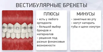 Воспалительные заболевания десен: стоматит, свищ, киста - причины и лечение