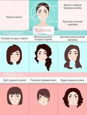 Подобрать прическу онлайн по фото: бесплатно и без регистрации | Round face  haircuts, Long face shapes, Face shapes