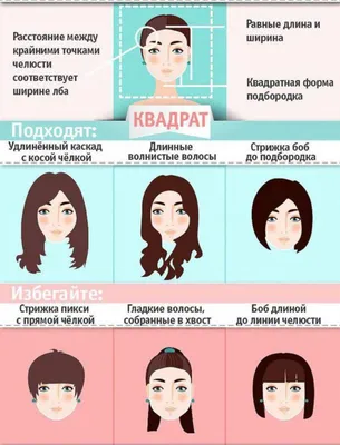 Как подобрать стрижку и прическу мужчине по форме лица? | ВКонтакте