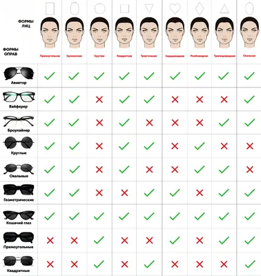 полезная информация об очках, линзах