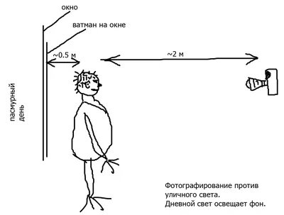 Как увеличить шансы на победу в лотерее Green card? (Подробная инструкция)  — Tazabek