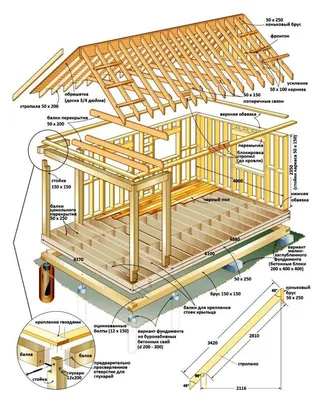 Чертеж жилой пристройки к деревянному дому | Дом, Деревянные дома, Мини дома