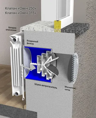 Приточно-вытяжная вентиляция для квартиры: купить в СПб