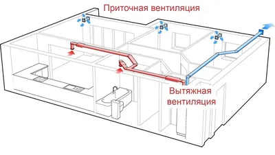 Система вентиляции воздуха для квартиры