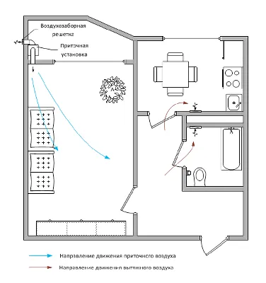 Приточная вентиляция — устройство, виды приточки воздуха в квартире | Alter  Air