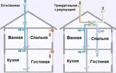 Приточная вентиляция в квартиру - Системы кондиционирования и вентиляции в  Беларуси