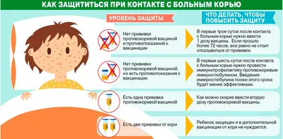 Вактривир – российская вакцина против кори, краснухи и паротита