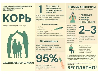 Единственный способ защиты от кори – это вакцинация - Администрация города  Дзержинска