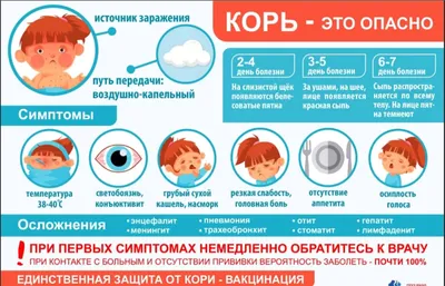 Что нужно знать казахстанцам о прививках от кори