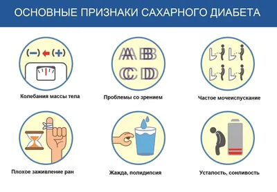 Сахарный диабет: какие типы существуют, первые признаки и симптомы у женщин  и мужчин, диагностика и лечение: Общество: Россия: Lenta.ru