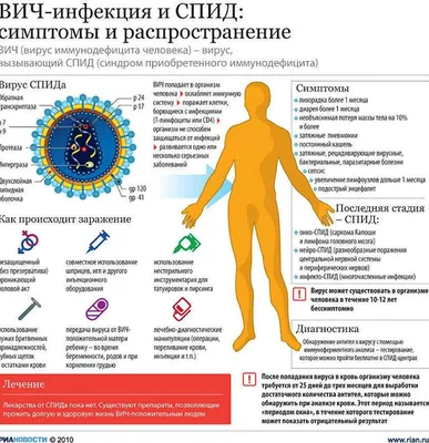 Профилактика заболевания ВИЧ и СПИД. Государственное учреждение образования  \"Вышемирская средняя школа Речицкого района\"