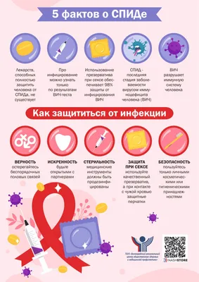 Рак кожи при ВИЧ-инфекции — Формы кожного рака — Диагностика и профилактика