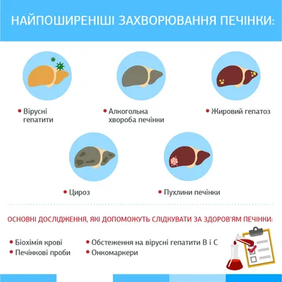 Экзема на руках и ногах: лечение в СПб в клинике МедПросвет | Клиника  МедПросвет