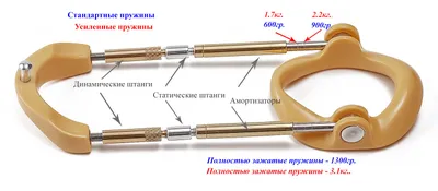 Купить экстендер для увеличения мужского органа. Инструкция, гарантия,  отзывы, комплектующие.