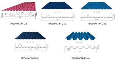 Профнастил стеновой СС-10 (0,45 мм) - купить в Самаре. Технические  характеристики, фото, цены, отзывы