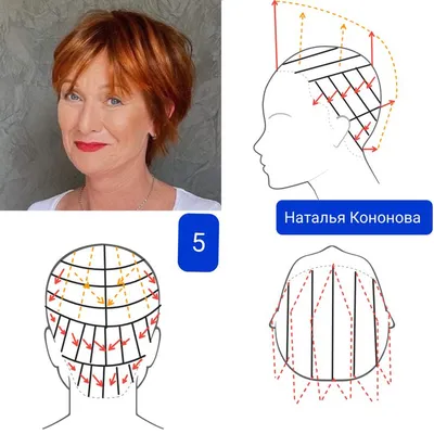 Прогрессивная форма стрижки - 61 фото