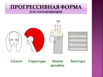 Прогрессивная форма стрижки - 61 фото