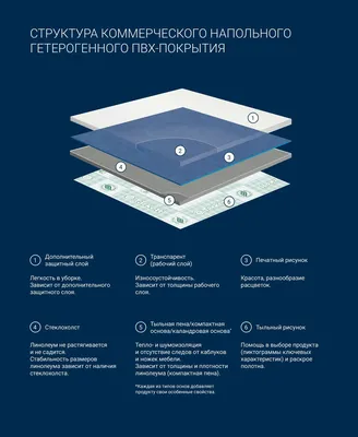 Линолеум коммерческий гетерогенный Acczent Pro Aspect 21M 2,5 м | Напольные  покрытия