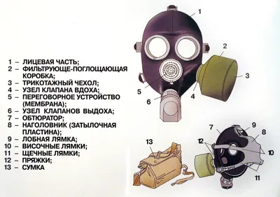 Противогаз гражданский ГП-7Б купить по лучшей цене в Санкт-Петербурге