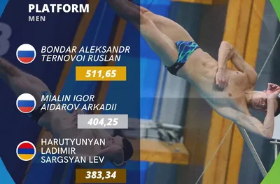 Два российских прыгуна в воду перешли в сборную Узбекистана :: Другие ::  РБК Спорт