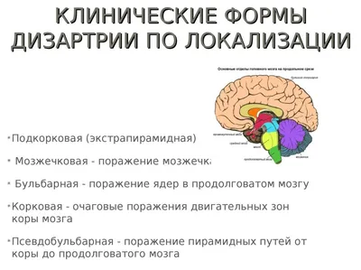 Псевдобульбарный синдром или психологическое расстройство | IMMS