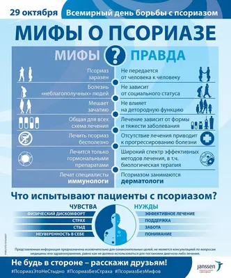 Псориаз: что это? виды лечения. - Клиника ТРИНИТИ (Москва)