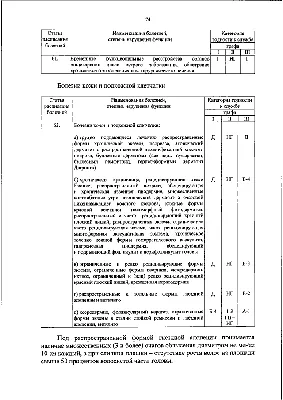 Псориаз презентация, доклад, проект