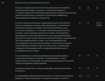 Акридерм крем для наружн.прим-я 0.05% 30г с бесплатной доставкой на дом из  «ВкусВилл» | Иваново