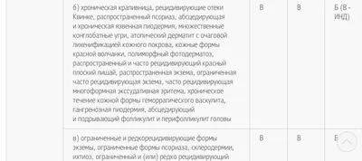 Эритема - причины появления, симптомы заболевания, диагностика и способы  лечения