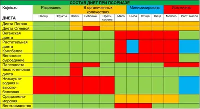 Как лечить псориаз? Причины и симптомы заболевания, методы лечения псориаза  в домашних условиях народными средствами и медикаментами