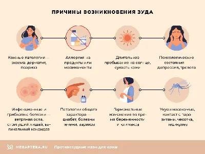 Псориаз - что это, симптомы, лечение и профилактика - FitoBlog