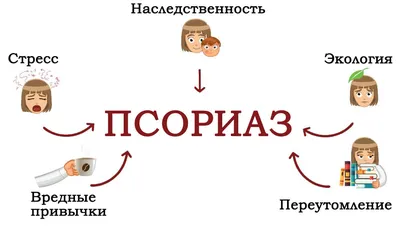 Псориаз – причины, симптомы, лечение — Медицинский центр Integro Черкассы