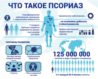 Как научиться контролировать псориаз - Столин ЦГЭ