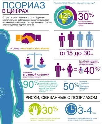 Центр общественного здоровья и медицинской профилактики ХМАО – Югры