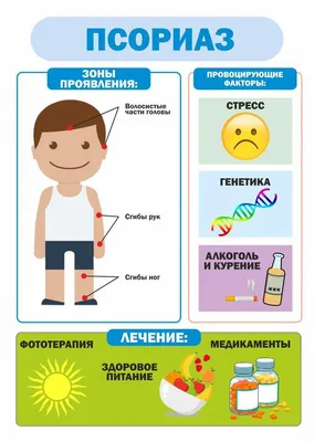 Псориаз и все что нужно о нем знать - FxMed - ЦЕНТР МОЛЕКУЛЯРНОЇ АЛЕРГОЛОГІЇ