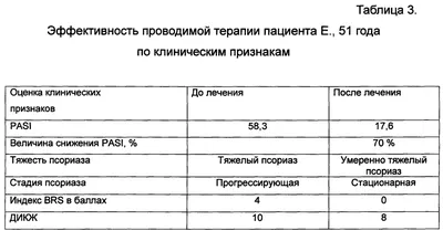 Псориаз на голове - как и чем лечить болезнь волосистой части кожи, как он  выглядит, лучшие средства для лечения симптомов, фото