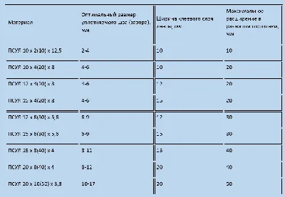 Ленту ПСУЛ 10х20, 15х30, 20х40 Заказать в Интернете с Доставкой