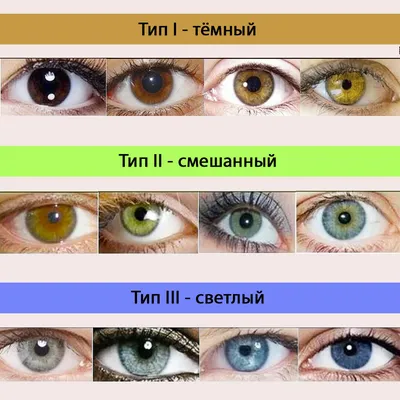 Поражение органа зрения ультрафиолетовыми лучами