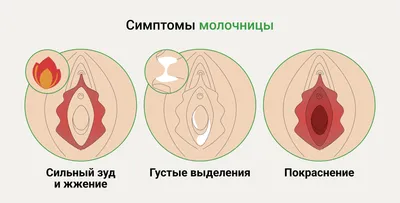 Сыпь у мужчин * Клиника Диана в Санкт-Петербурге